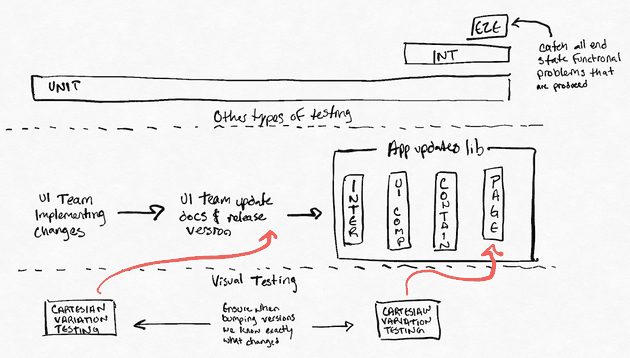 Visual Regression Testing - Findings Visual Regression Testing - Findings