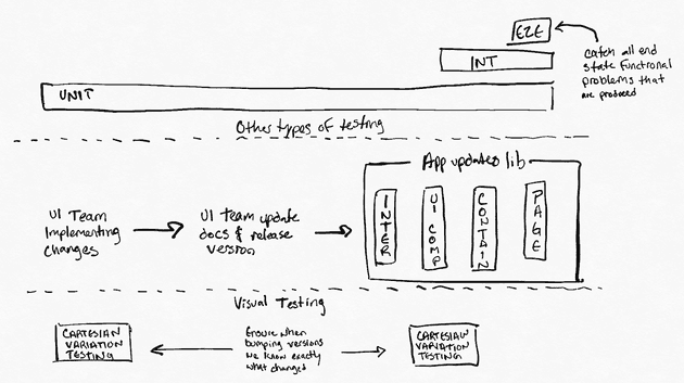 Visual Regression Testing - Idea Visual Regression Testing - Idea